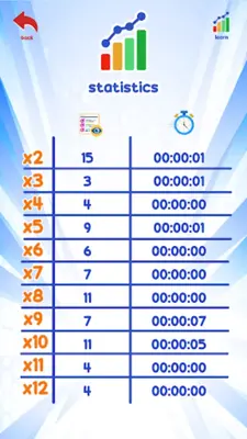 Times Tables Kids android App screenshot 0