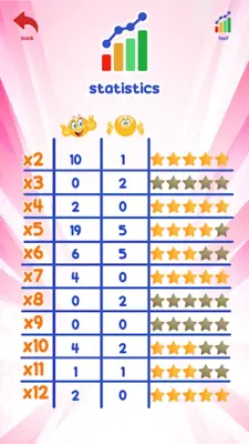 Times Tables Kids android App screenshot 1